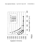 ELECTROFORMING METHOD diagram and image