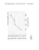 ELECTROFORMING METHOD diagram and image