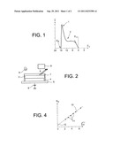 METHOD FOR CHARACTERISATION OF DIELECTRIC LAYERS BY ULTRAVIOLENT     PHOTO-EMISSION SPECTROSCOPY diagram and image