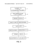 METHOD FOR CHARACTERISATION OF DIELECTRIC LAYERS BY ULTRAVIOLENT     PHOTO-EMISSION SPECTROSCOPY diagram and image