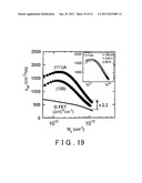 SEMICONDUCTOR DEVICE, PROCESS FOR PRODUCING SEMICONDUCTOR DEVICE,     SEMICONDUCTOR SUBSTRATE, AND PROCESS FOR PRODUCING SEMICONDUCTOR     SUBSTRATE diagram and image