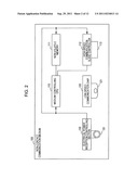 Communication device, communication method and communication system diagram and image