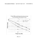 COMBINATION RADIAL/AXIAL ELECTROMAGNETIC ACTUATOR WITH AN IMPROVED AXIAL     FREQUENCY RESPONSE diagram and image