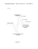 STATOR AND ROTOR-STATOR STRUCTURES FOR ELECTRODYNAMIC MACHINES diagram and image