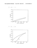 PIEZOELECTRIC/ELECTROSTRICTIVE CERAMIC, MANUFACTURING METHOD FOR     PIEZOELECTRIC/ELECTROSTRICTIVE CERAMIC, PIEZOELECTRIC/ ELECTROSTRICTIVE     ELEMENT, AND MANUFACTURING METHOD FOR PIEZOELECTRIC/ELECTROSTRICTIVE     ELEMENT diagram and image