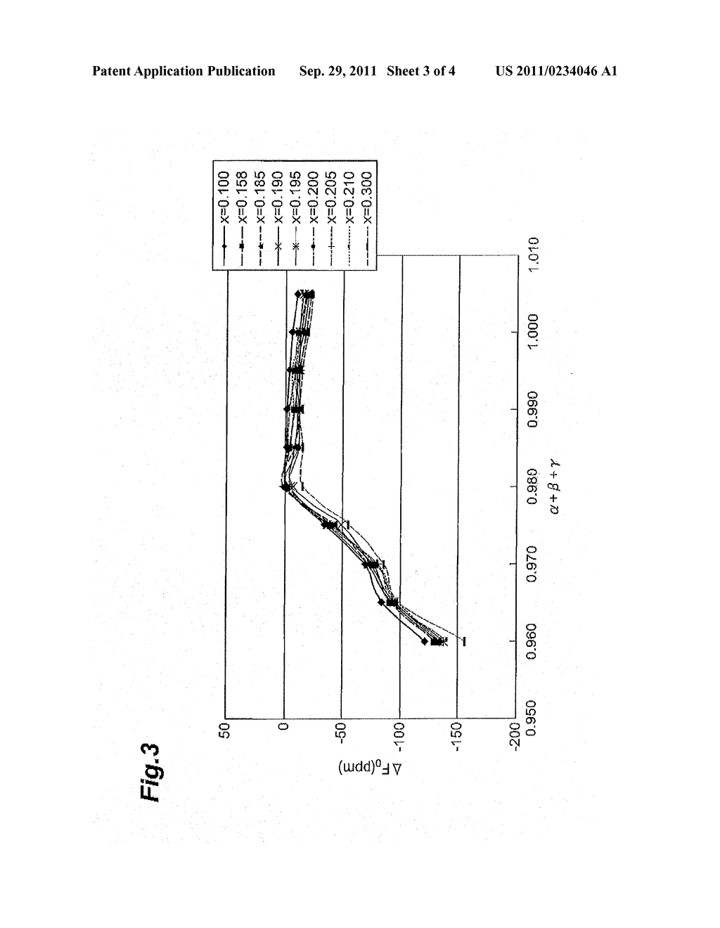 PIEZOELECTRIC CERAMIC COMPOSITION, PIEZOELECTRIC ELEMENT, AND RESONATOR - diagram, schematic, and image 04