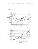 MAGNETIC RESONANCE METHOD AND APPARATUS TO DETERMINE PHASE CORRECTION     PARAMETERS diagram and image