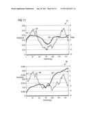 MAGNETIC RESONANCE METHOD AND APPARATUS TO DETERMINE PHASE CORRECTION     PARAMETERS diagram and image