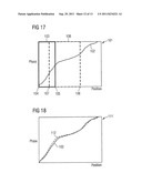 MAGNETIC RESONANCE METHOD AND APPARATUS TO DETERMINE PHASE CORRECTION     PARAMETERS diagram and image