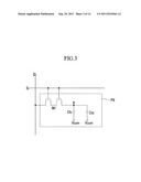 LIQUID CRYSTAL DISPLAY AND METHOD OF OPERATING THE SAME diagram and image