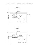 LIQUID CRYSTAL DISPLAY AND METHOD OF OPERATING THE SAME diagram and image