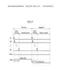 LIQUID CRYSTAL DISPLAY AND METHOD OF OPERATING THE SAME diagram and image