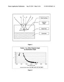 PROCESS FOR GENERATING BIDIRECTIONAL REFLECTANCE DISTRIBUTION FUNCTIONS OF     GONIOAPPARENT MATERIALS WITH LIMITED MEASUREMENT DATA diagram and image