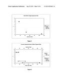 PROCESS FOR GENERATING BIDIRECTIONAL REFLECTANCE DISTRIBUTION FUNCTIONS OF     GONIOAPPARENT MATERIALS WITH LIMITED MEASUREMENT DATA diagram and image