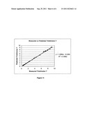 PROCESS FOR GENERATING BIDIRECTIONAL REFLECTANCE DISTRIBUTION FUNCTIONS OF     GONIOAPPARENT MATERIALS WITH LIMITED MEASUREMENT DATA diagram and image