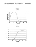 DISPLAY DEVICE, IMAGE SIGNAL CORRECTION SYSTEM, AND IMAGE SIGNAL     CORRECTION METHOD diagram and image