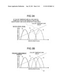 SOLID-STATE IMAGING DEVICE, COLOR FILTER ARRANGEMENT METHOD THEREFOR AND     IMAGE RECORDING APPARATUS diagram and image