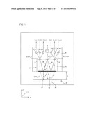 Device for interferential distance measurement diagram and image