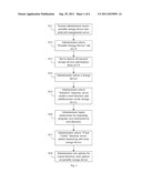 METHOD IMPLEMENTED IN PRINT SHOPS FOR SELECTING AND EXCHANGING JOB GROUPS     BETWEEN APPLICATION PROGRAMS USING PORTABLE STORAGE DEVICES diagram and image