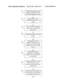 METHOD IMPLEMENTED IN PRINT SHOPS FOR SELECTING AND EXCHANGING JOB GROUPS     BETWEEN APPLICATION PROGRAMS USING PORTABLE STORAGE DEVICES diagram and image