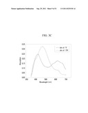 ELECTROCHROMIC MATERIAL AND ELECTROCHROMIC DEVICE INCLUDING THE SAME diagram and image