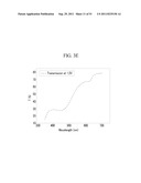 ELECTROCHROMIC MATERIAL AND ELECTROCHROMIC DEVICE INCLUDING THE SAME diagram and image