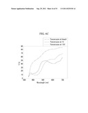 ELECTROCHROMIC MATERIAL AND ELECTROCHROMIC DEVICE INCLUDING THE SAME diagram and image