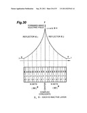 COMPOSITE PHOTONIC STRUCTURE ELEMENT, SURFACE EMITTING LASER USING THE     COMPOSITE PHOTONIC STRUCTURE ELEMENT, WAVELENGTH CONVERSION ELEMENT, AND     LASER PROCESSING DEVICE USING THE WAVELENGTH CONVERSION ELEMENT diagram and image