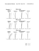 Objective lens for endoscopes diagram and image