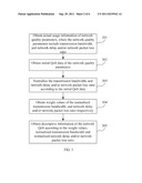 METHOD, APPARATUS AND SYSTEM FOR PROCESSING NETWORK QUALITY OF SERVICE diagram and image