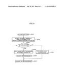 MOBILE COMMUNICATION METHOD AND MOBILE STATION diagram and image