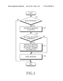 APPARATUS AND METHOD FOR TRANSMITTING MESSAGE IN WIRELESS COMMUNICATION     SYSTEM diagram and image