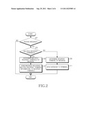 APPARATUS AND METHOD FOR TRANSMITTING MESSAGE IN WIRELESS COMMUNICATION     SYSTEM diagram and image