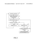 METHOD AND APPARATUS FOR CONTROLLING RETRANSMISSION ON UPLINK IN A     WIRELESS COMMUNICATION SYSTEM SUPPORTING MIMO diagram and image