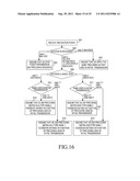 METHOD AND APPARATUS FOR CONTROLLING RETRANSMISSION ON UPLINK IN A     WIRELESS COMMUNICATION SYSTEM SUPPORTING MIMO diagram and image