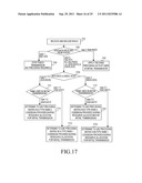 METHOD AND APPARATUS FOR CONTROLLING RETRANSMISSION ON UPLINK IN A     WIRELESS COMMUNICATION SYSTEM SUPPORTING MIMO diagram and image