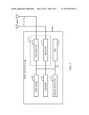 UPLINK SDMA TRANSMIT OPPORTUNITY SCHEDULING diagram and image