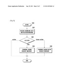 RADIO RESOURCE ALLOCATION METHOD AND DEVICE OF HENB IN EVOLVED PACKET     SYSTEM diagram and image