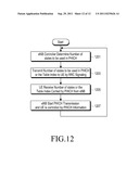 METHOD AND APPARATUS FOR TRANSMITTING AND RECEIVING CONTROL INFORMATION IN     MULTI-ANTENNA SYSTEM diagram and image