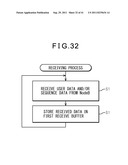 PACKET TRANSMITTING APPARATUS, PACKET RECEIVING APPARATUS, COMMUNICATION     SYSTEM, AND PACKET COMMUNICATION METHOD diagram and image