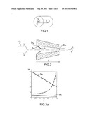 High-Power Laser Fibre System diagram and image