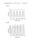 SEMICONDUCTOR LASER diagram and image