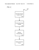 Method and System for Managing Light Source Operation diagram and image