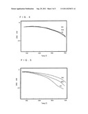 Thermal analyzer diagram and image