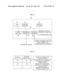 ANALYSIS APPARATUS, ANALYSIS METHOD AND ANALYSIS PROGRAM diagram and image