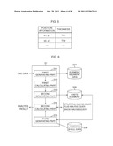 ANALYSIS APPARATUS, ANALYSIS METHOD AND ANALYSIS PROGRAM diagram and image