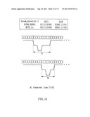 SYSTEM AND METHOD FOR GENERATING TEST PATTERNS OF BASELINE WANDER diagram and image