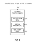 Atlas-Assisted Synthetic Computed Tomography Using Deformable Image     Registration diagram and image