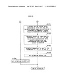 STEREOSCOPIC IMAGE PROCESSING DEVICE, METHOD, RECORDING MEDIUM AND     STEREOSCOPIC IMAGING APPARATUS diagram and image