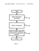 METHOD AND DEVICE FOR SELECTING OPTIMAL TRANSFORM MATRICES FOR     DOWN-SAMPLING DCT IMAGE diagram and image